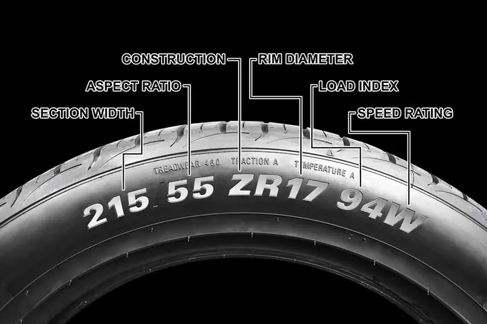 Oznaczenie opony z indeksem